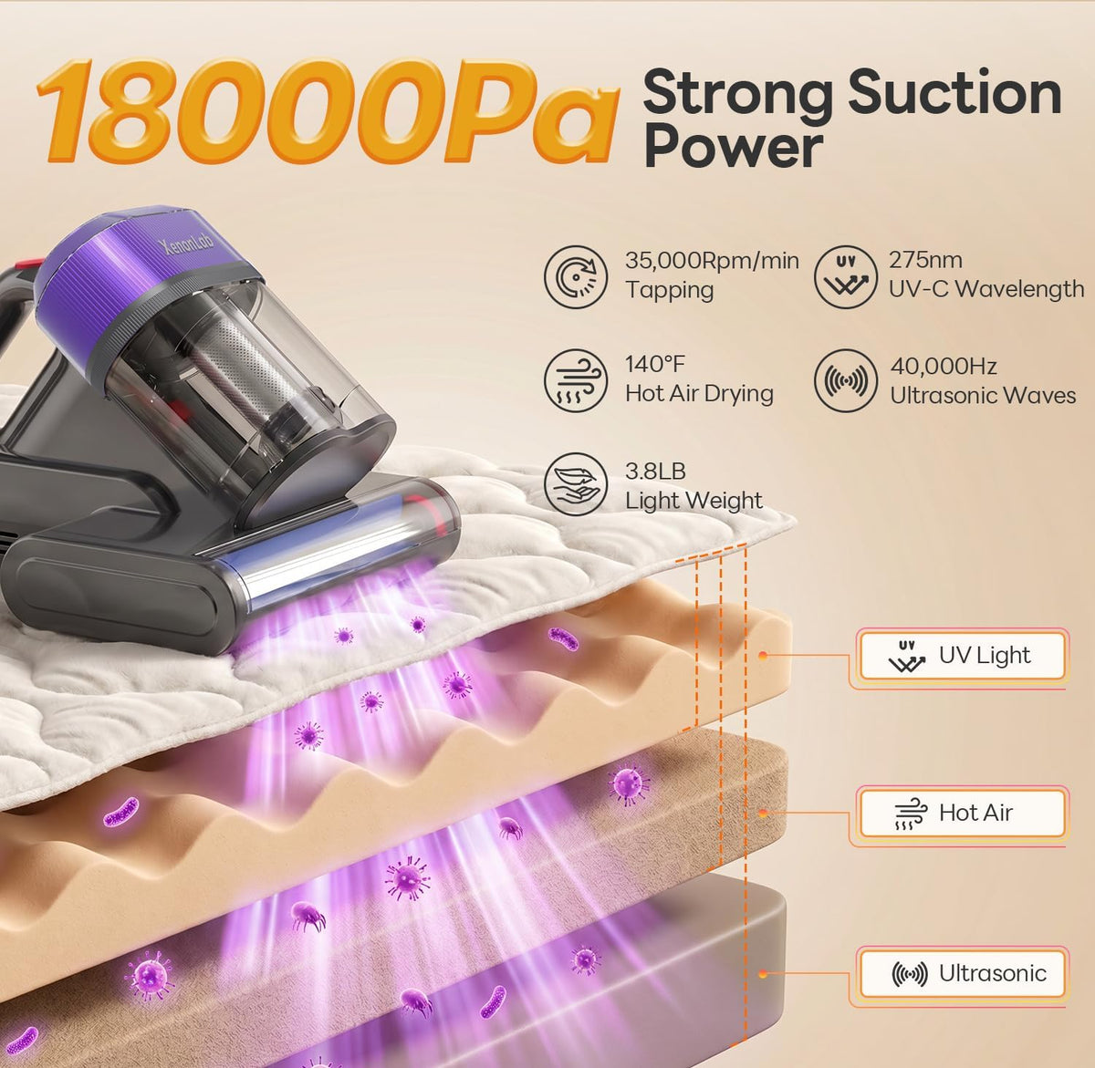 Mattress Vacuum Cleaner, 18000Pa Bed Vacuum with 275nm UV-C Light, 140°F Heated Air, Ultrasonic Technology & HEPA Filtration for Beds, Sofas, Upholstery and Pet Beds